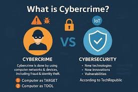 Cybercrime